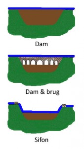 Broerdijkdoorsnede